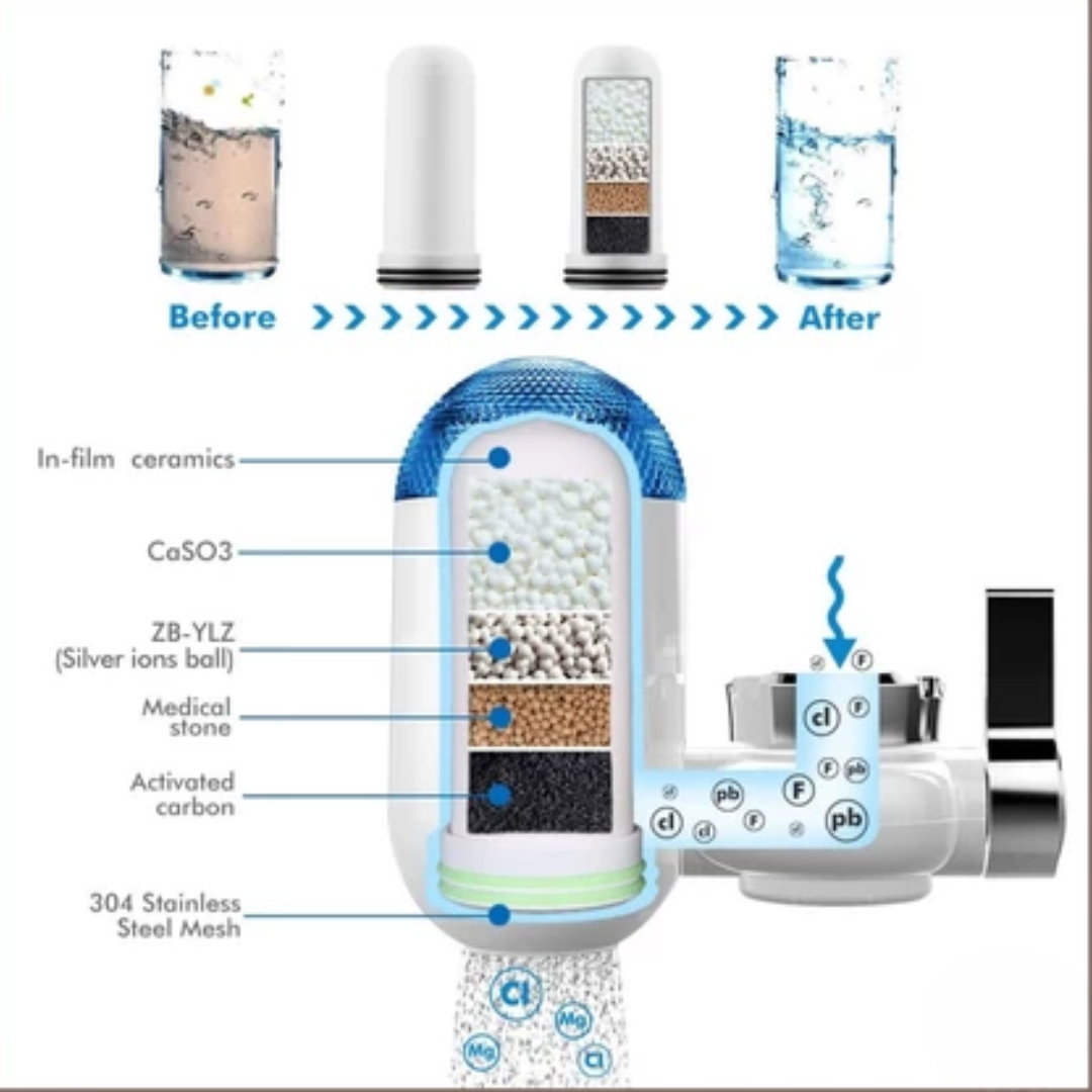 7-Layer Faucet Water Filter Refill | Cartridge Replacement