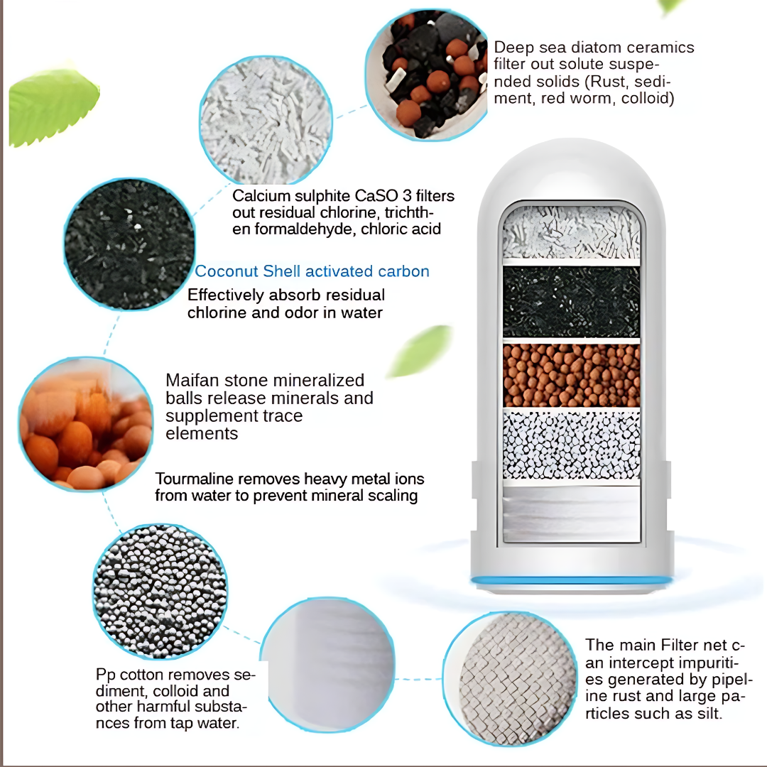 7-Layer Faucet Water Filter Refill | Cartridge Replacement