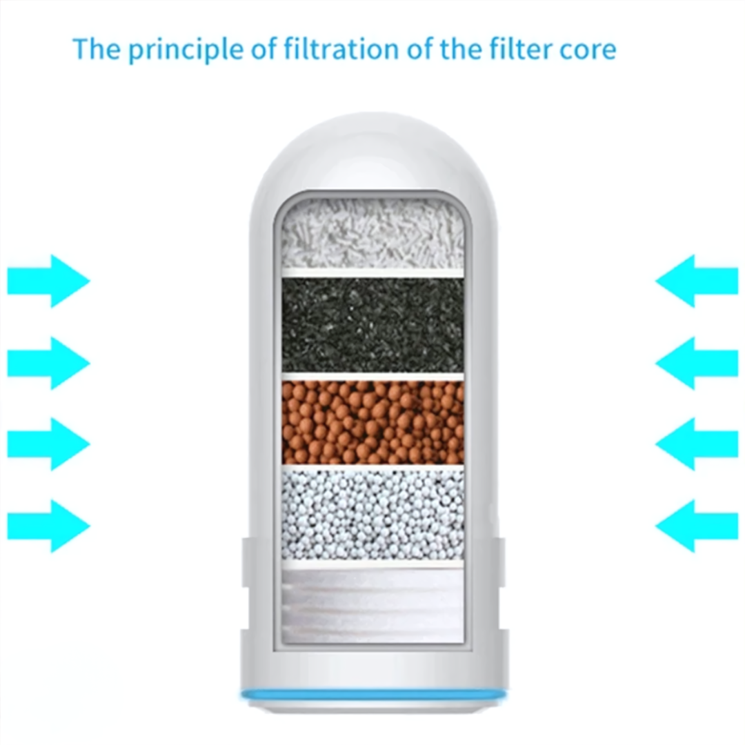 7-Layer Faucet Water Filter Refill | Cartridge Replacement