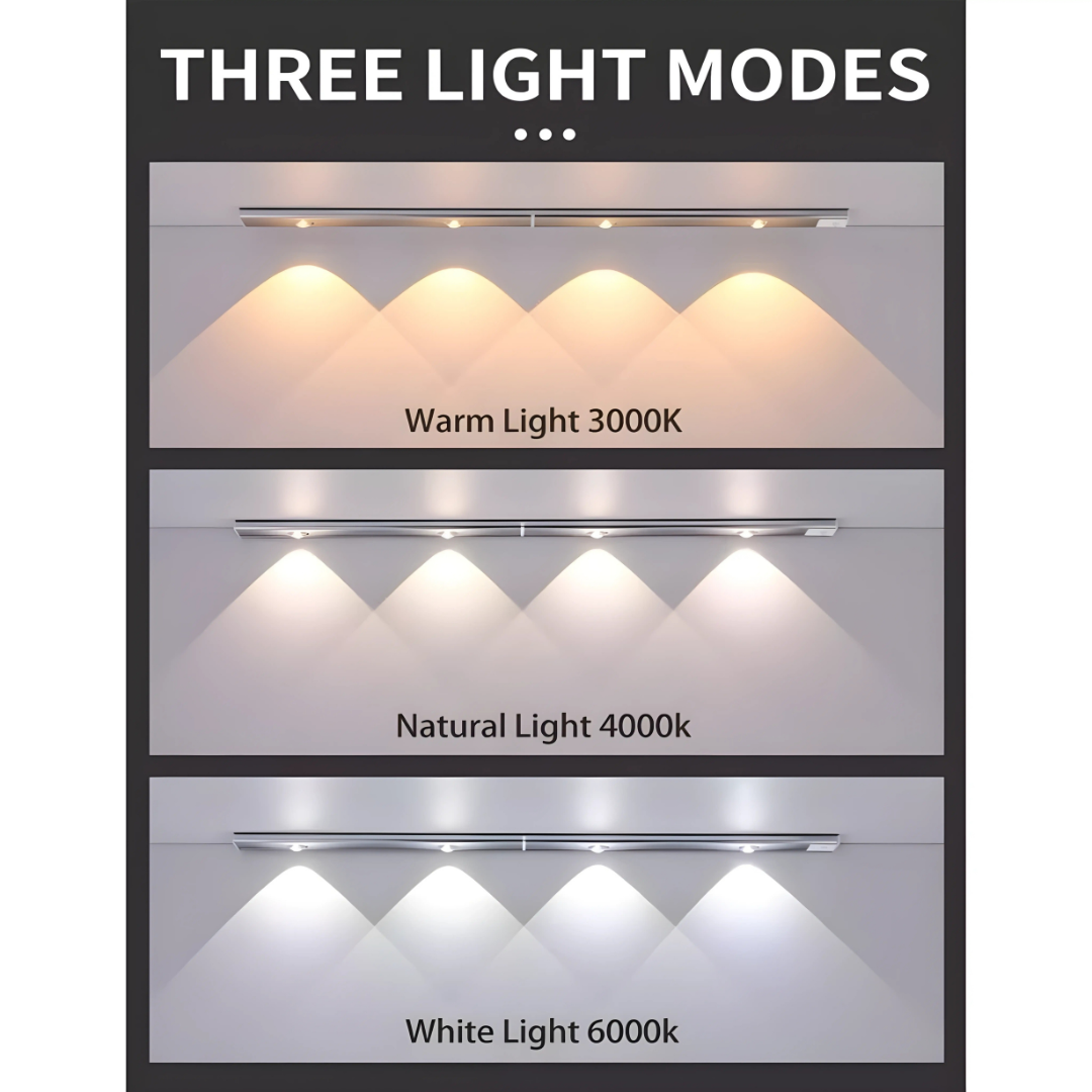 60CM 3-Color Motion Sensor LED Rechargeable Closet & Kitchen Night Light