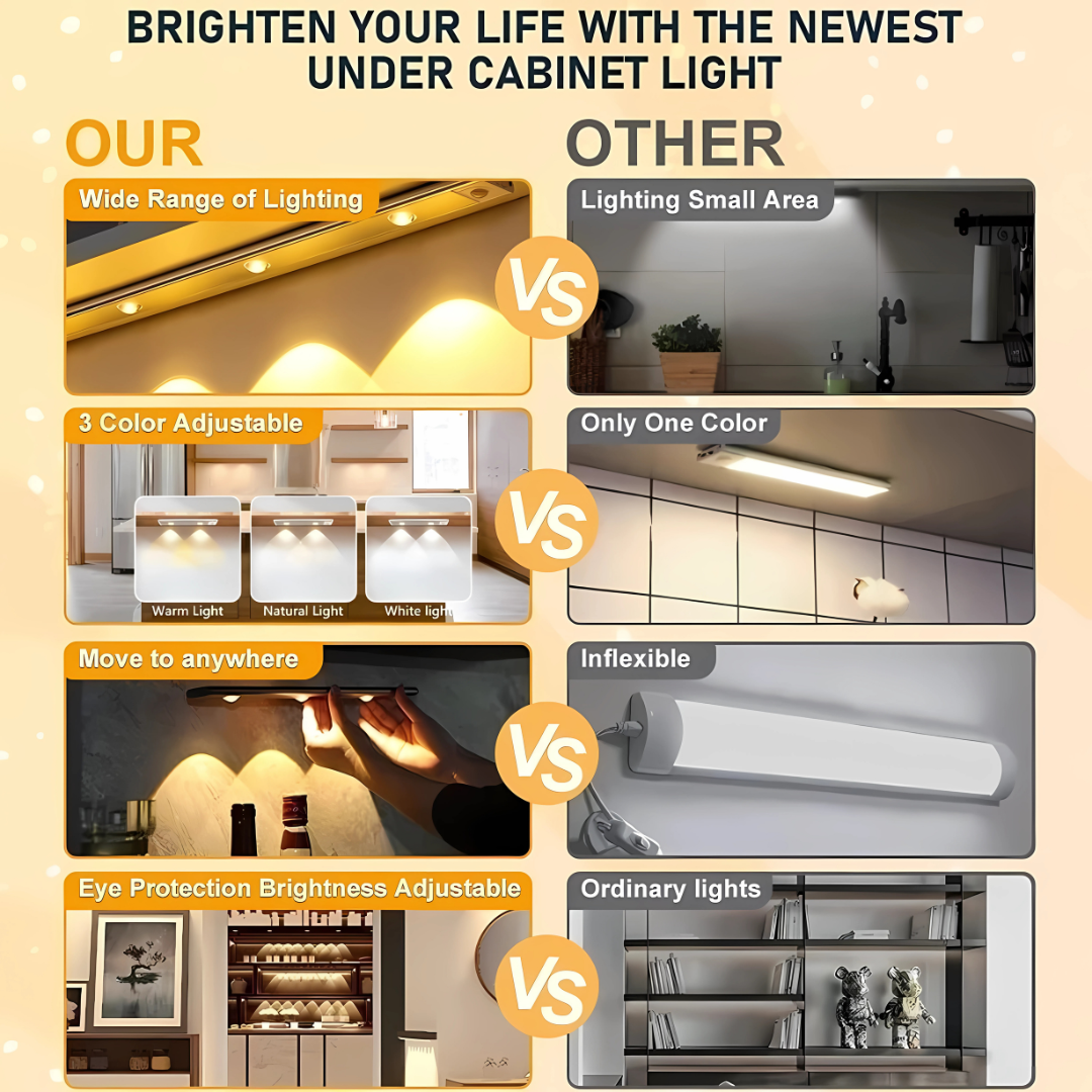 60CM 3-Color Motion Sensor LED Rechargeable Closet & Kitchen Night Light