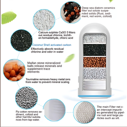 7-Layer Faucet Water Filter Refill | Cartridge Replacement