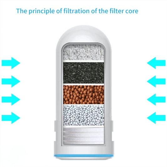 7-Layer Faucet Water Filter Refill | Cartridge Replacement
